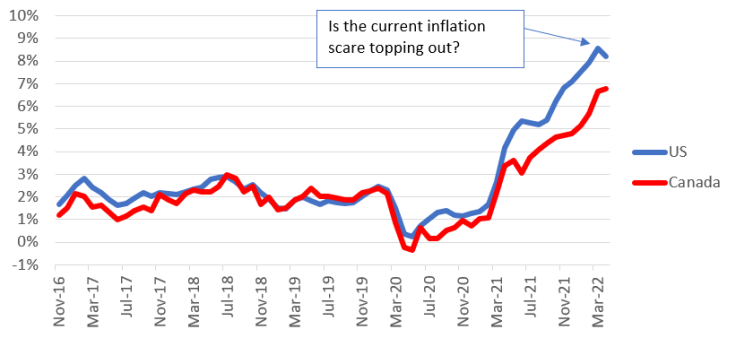 inflation rates last 5 years