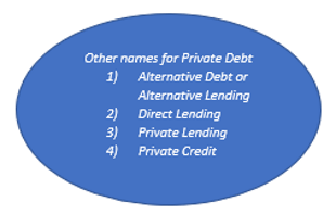 other names for private debt graphic