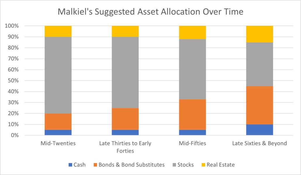 Learnings from A Random Walk Down Wall Street by Burton G. Malkiel - Alitis  Investment Counsel