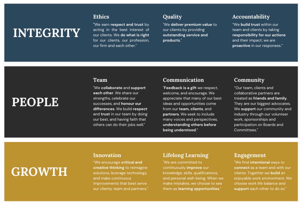 Our Story Alitis Investment Counsel