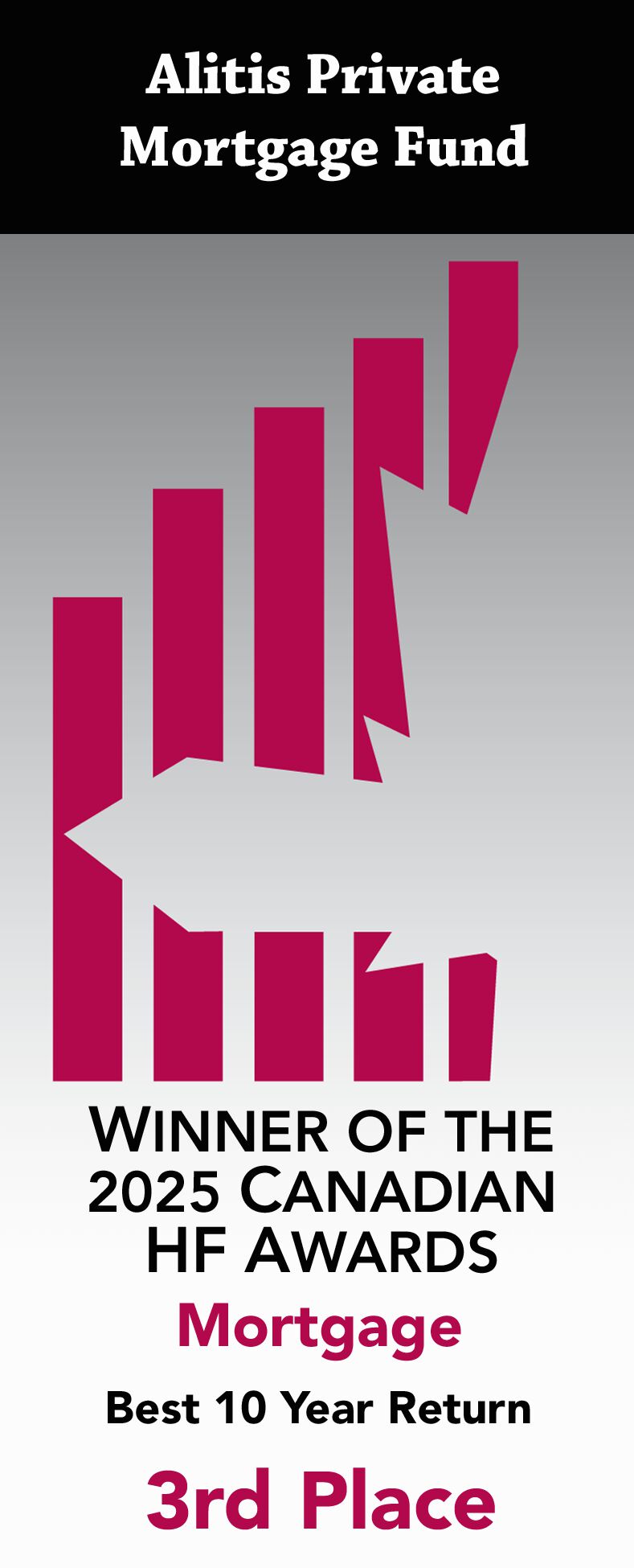 Mortgage 10 year 3rd